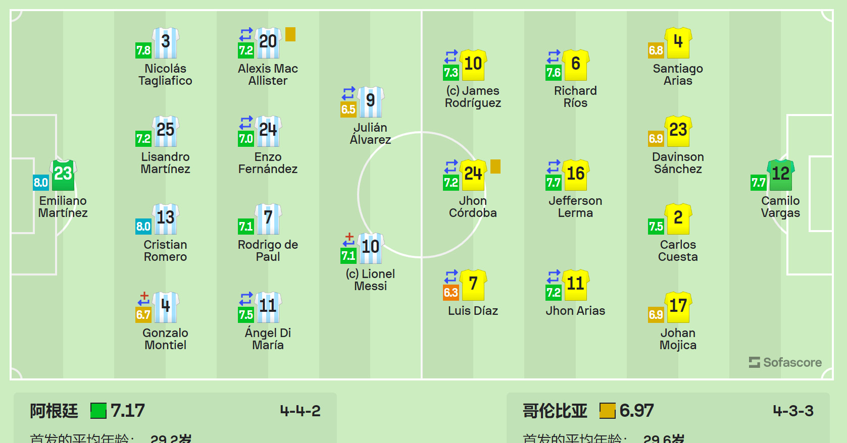 阿根廷女足击败哥伦比亚,晋级八强 阿根廷女足击败哥伦比亚,晋级八强