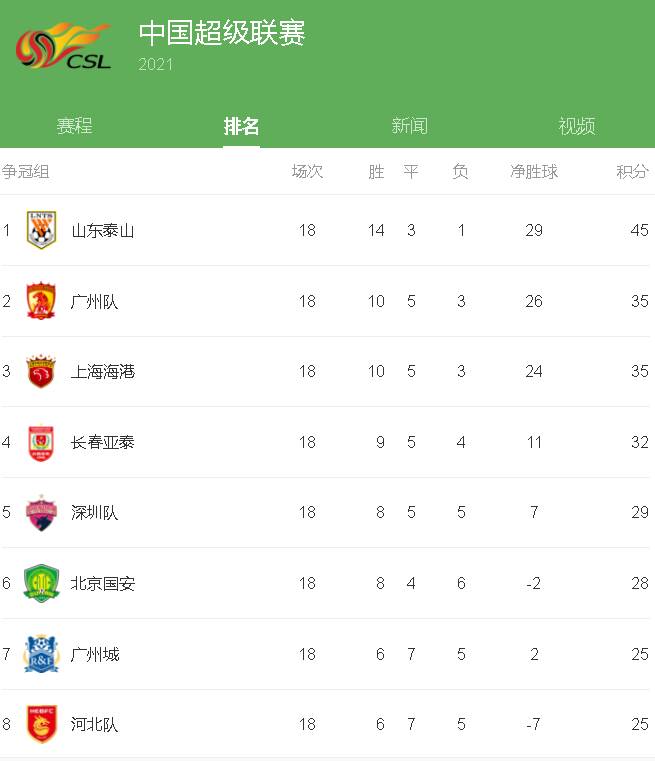 开云体育中国-恒大客场告捷，实现逆转延续领跑积分榜的简单介绍