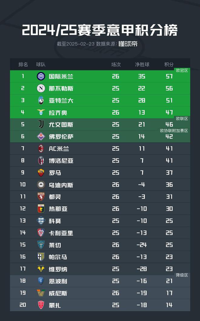 -关于AC米兰球员表现出色，球队升至积分榜第二位的信息