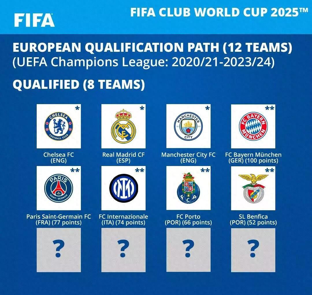 关于惊喜调整:拜仁慕尼黑世俱杯大名单公布的信息 关于惊喜调整:拜仁慕尼黑世俱杯大名单公布的信息