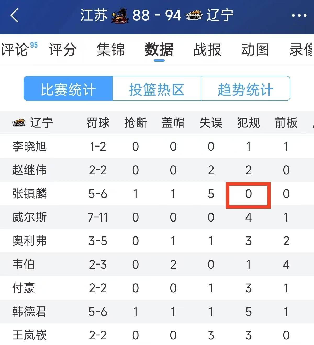 球队状态低迷,连续遭遇失败 球队状态低迷,连续遭遇失败