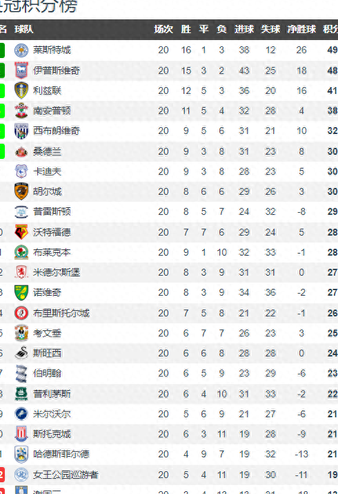 法兰克福队客场大胜,继续领跑积分榜的简单介绍 法兰克福队客场大胜,继续领跑积分榜的简单介绍