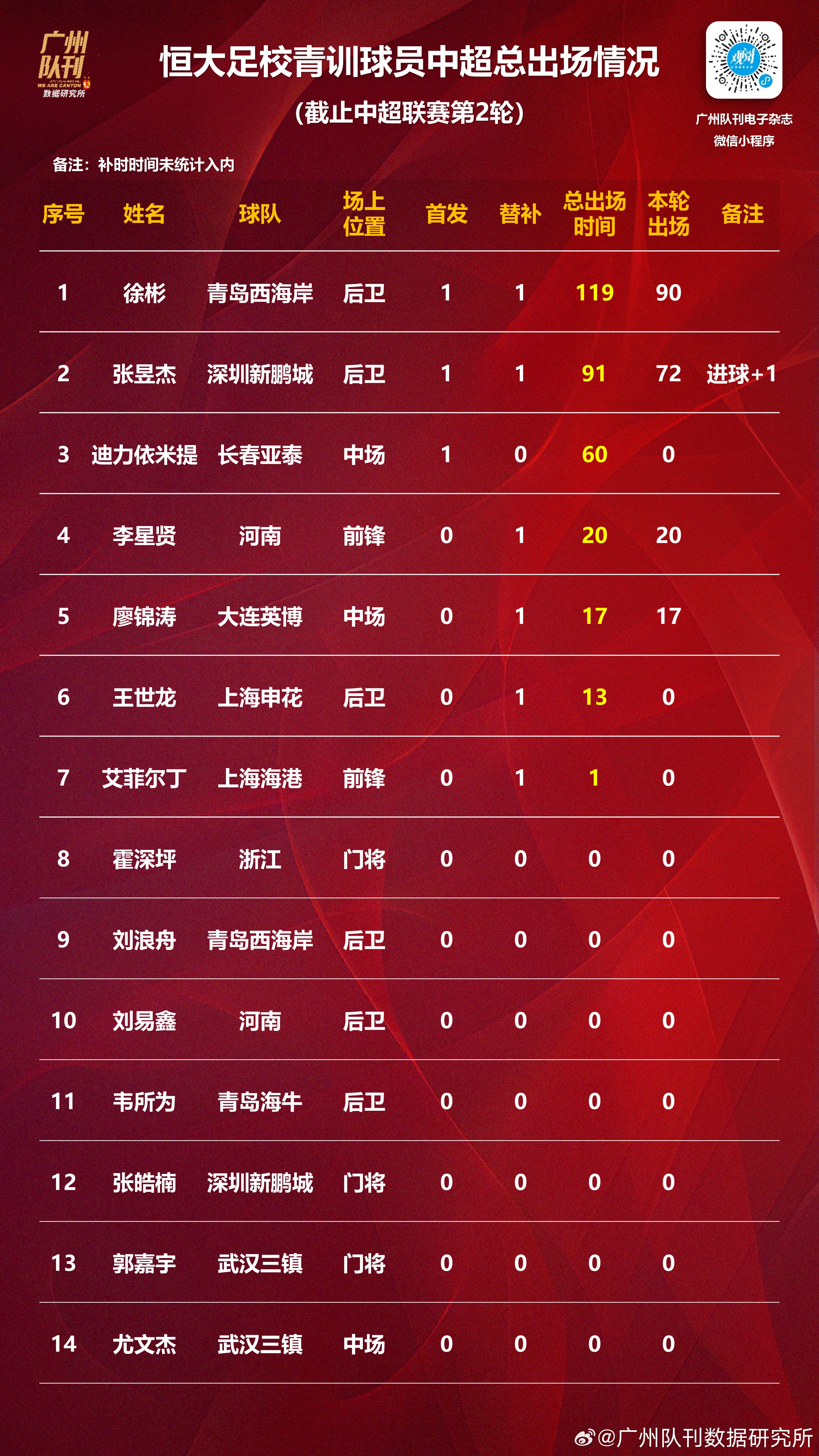 开云体育入口-关于数据显示球队实力处于领先地位，冠军前景大好的信息