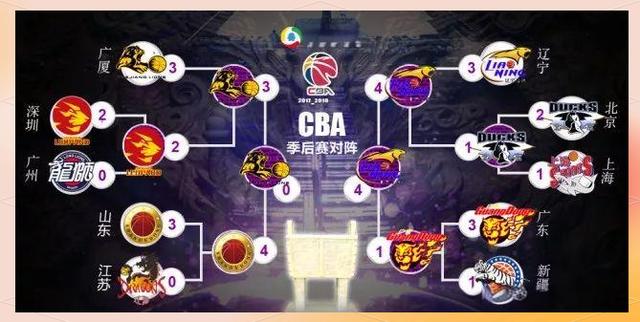 辽宁男篮再战胜对手,领先优势扩大的简单介绍 辽宁男篮再战胜对手,领先优势扩大的简单介绍