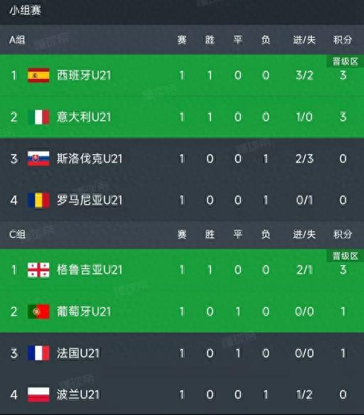 关于昨日焦点:葡萄牙击败,积分榜更新的信息 关于昨日焦点:葡萄牙击败,积分榜更新的信息