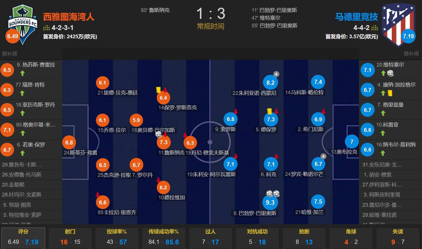 专家预测美洲杯胜率超六成,结果成焦点的简单介绍 专家预测美洲杯胜率超六成,结果成焦点的简单介绍