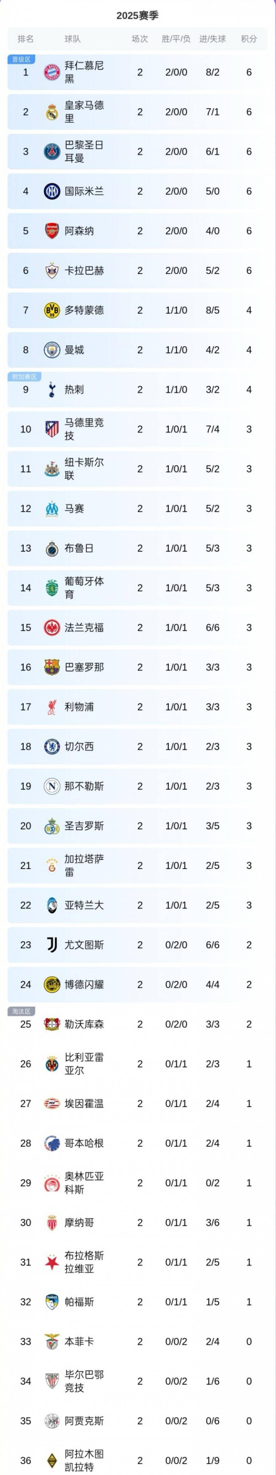 欧洲杯官方公布最新积分榜,悬念再起的简单介绍 欧洲杯官方公布最新积分榜,悬念再起的简单介绍